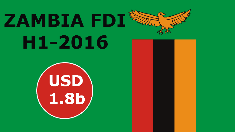 Zambia fdi growth h1 2016