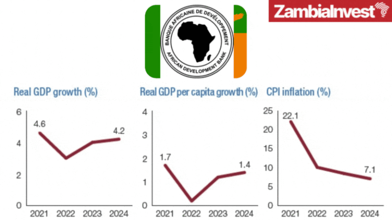 LATEST NEWS IN ZAMBIA visual data 3