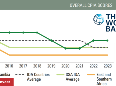 World Bank Country Policy and Institutional Assessment 2023 Zambia CPIA