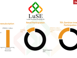 Zambia Dot Com IPO LUSE Oversubscribed