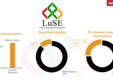Zambia Dot Com IPO LUSE Oversubscribed