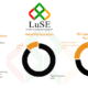 Zambia Dot Com IPO LUSE Oversubscribed