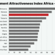 Fraser Institute Annual Survey of Mining Companies 2025 Zambia ranking Africa