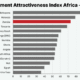 Fraser Institute Annual Survey of Mining Companies 2025 Zambia ranking Africa