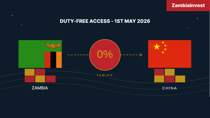 ZAMBIA DUTY-FREE ACCESS CHINA 1ST MAY 2026