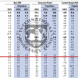 IMF World Economic Outlook 2026 Zambia