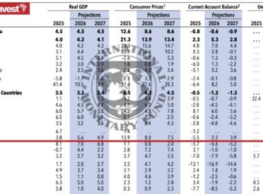 IMF World Economic Outlook 2026 Zambia