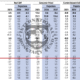 IMF World Economic Outlook 2026 Zambia